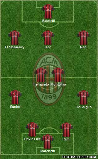 A.C. Milan Formation 2014