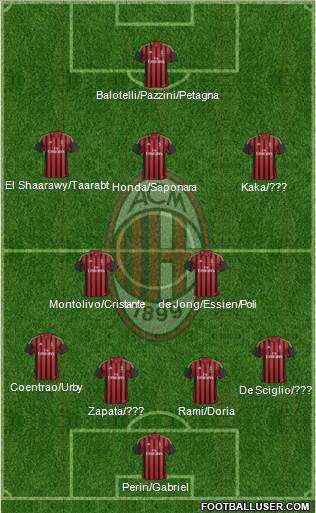 A.C. Milan Formation 2014