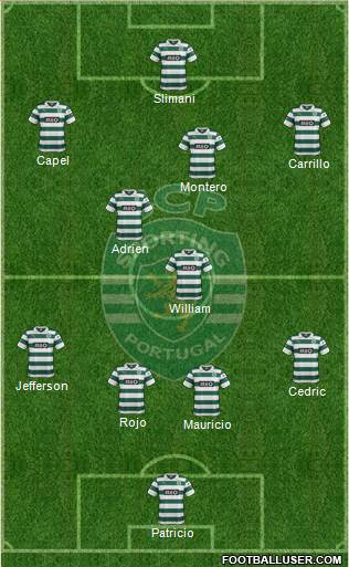 Sporting Clube de Portugal - SAD Formation 2014