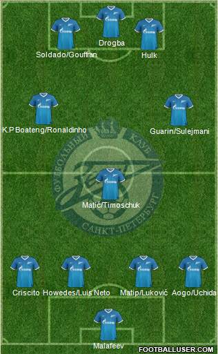 Zenit St. Petersburg Formation 2014