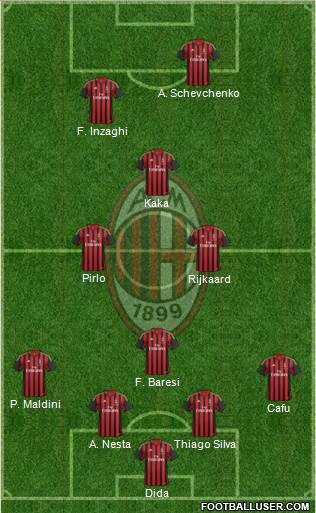A.C. Milan Formation 2014