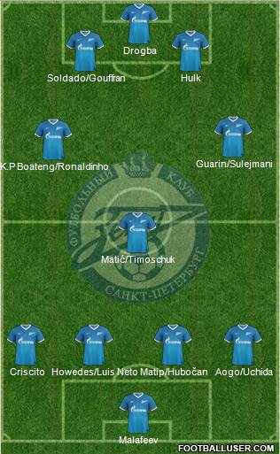 Zenit St. Petersburg Formation 2014
