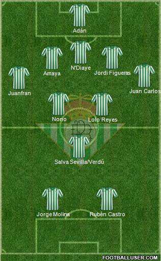Real Betis B., S.A.D. Formation 2014