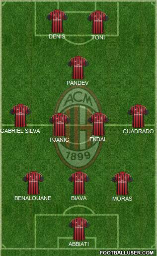 A.C. Milan Formation 2014