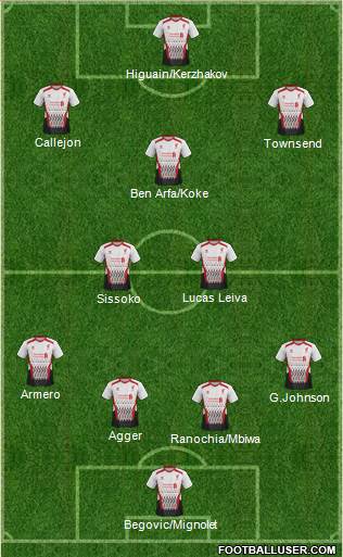 Liverpool Formation 2014