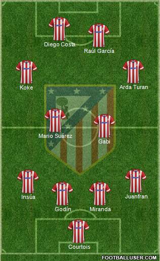 C. Atlético Madrid S.A.D. Formation 2014