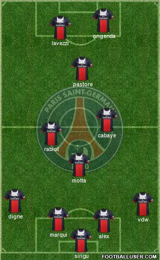Paris Saint-Germain Formation 2014