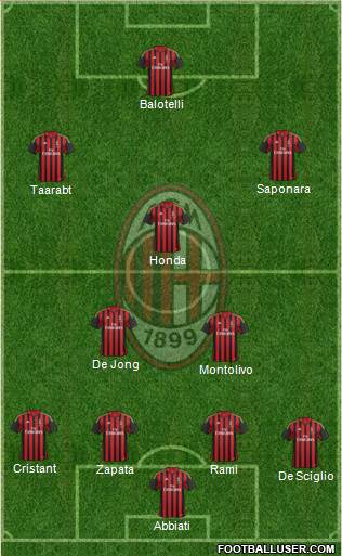 A.C. Milan Formation 2014
