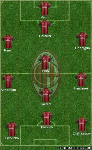 A.C. Milan Formation 2014