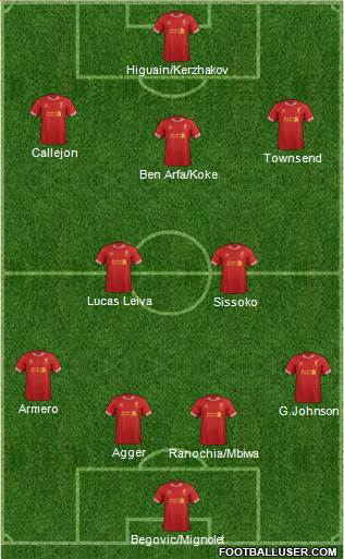 Liverpool Formation 2014