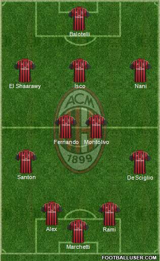 A.C. Milan Formation 2014