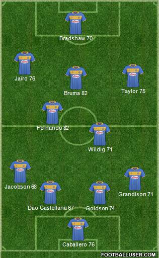 Shrewsbury Town Formation 2014