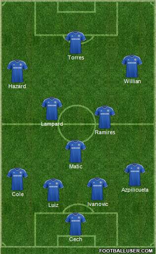 Chelsea Formation 2014