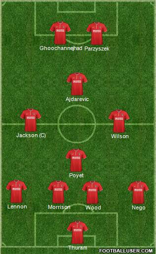 Charlton Athletic Formation 2014