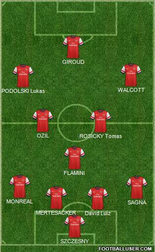 Arsenal Formation 2014
