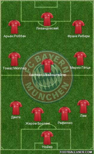 FC Bayern München Formation 2014
