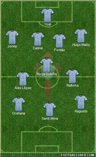 R.C. Celta S.A.D. Formation 2014