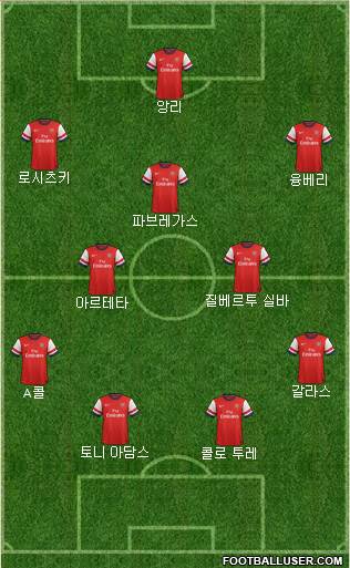 Arsenal Formation 2014