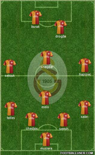 Galatasaray SK Formation 2014