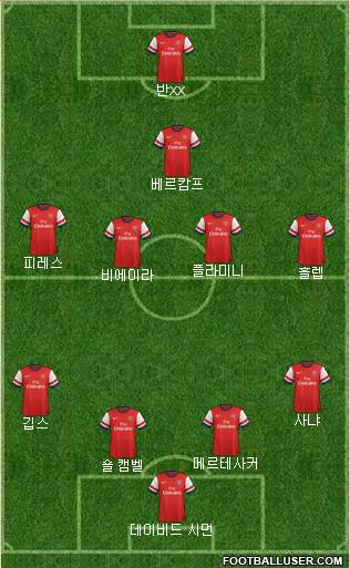Arsenal Formation 2014