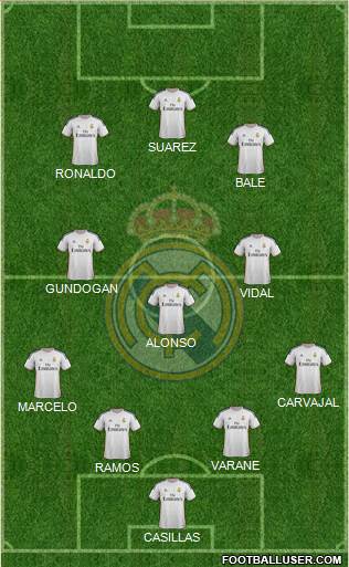 Real Madrid C.F. Formation 2014