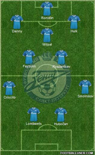 Zenit St. Petersburg Formation 2014