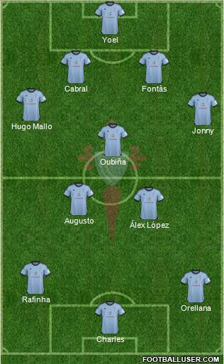 R.C. Celta S.A.D. Formation 2014