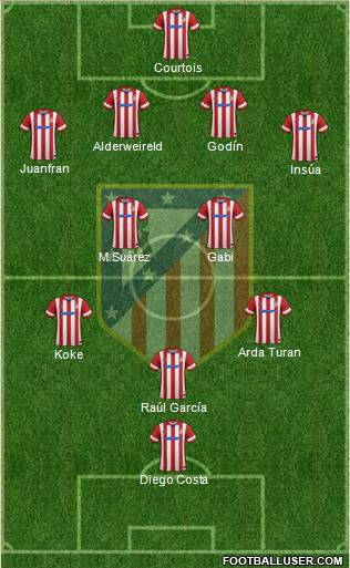 C. Atlético Madrid S.A.D. Formation 2014