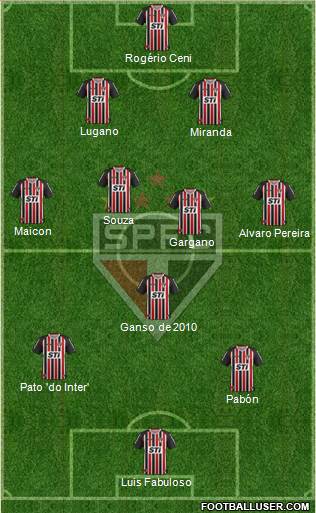 São Paulo FC Formation 2014