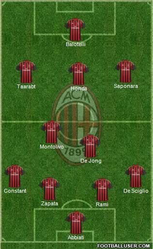 A.C. Milan Formation 2014