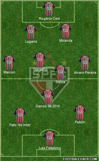 São Paulo FC Formation 2014