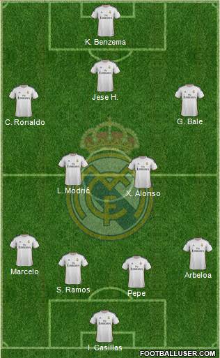 Real Madrid C.F. Formation 2014