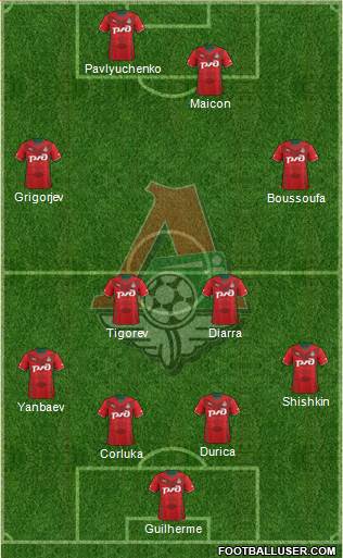 Lokomotiv Moscow Formation 2014