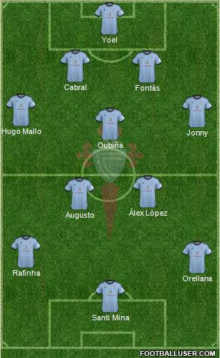 R.C. Celta S.A.D. Formation 2014