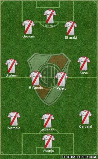 River Plate Formation 2014