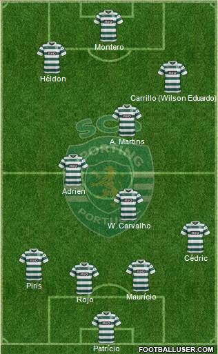 Sporting Clube de Portugal - SAD Formation 2014