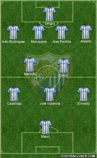 Málaga C.F., S.A.D. Formation 2014