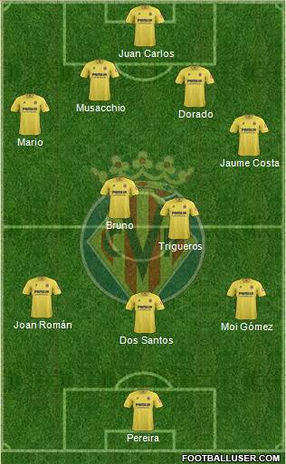 Villarreal C.F., S.A.D. Formation 2014