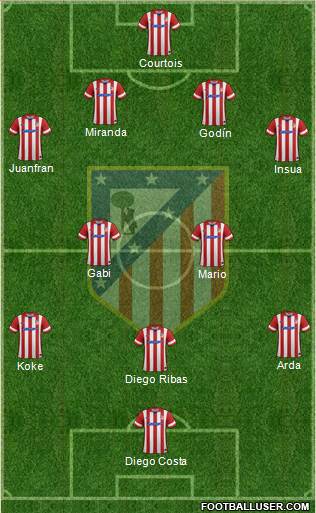 C. Atlético Madrid S.A.D. Formation 2014