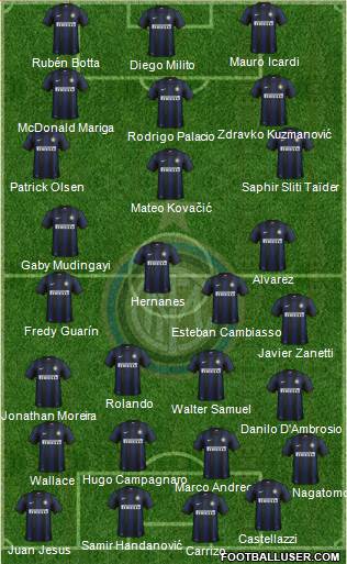 F.C. Internazionale Formation 2014