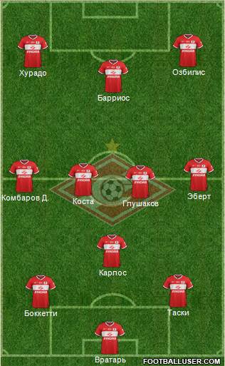 Spartak Moscow Formation 2014
