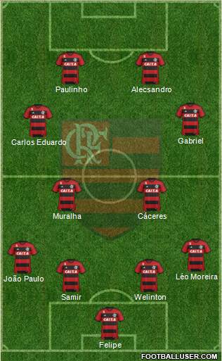 CR Flamengo Formation 2014