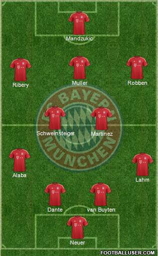 FC Bayern München Formation 2014