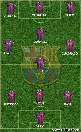 F.C. Barcelona Formation 2014