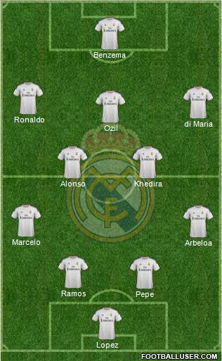 Real Madrid C.F. Formation 2014