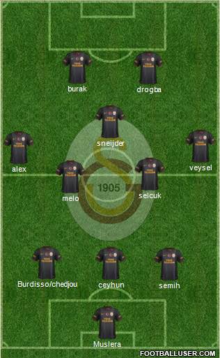 Galatasaray SK Formation 2014