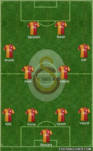 Galatasaray SK Formation 2014