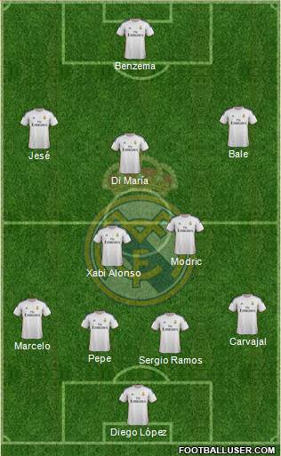 Real Madrid C.F. Formation 2014