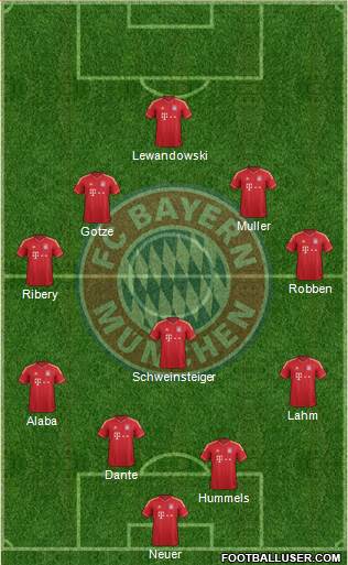 FC Bayern München Formation 2014