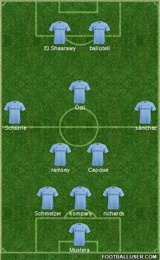 Manchester City Formation 2014